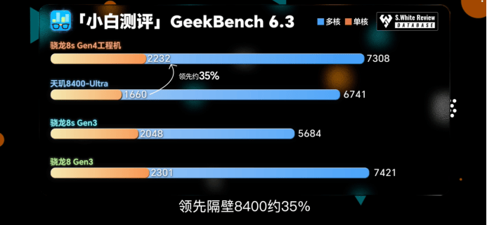 第四代驍龍8s：高性能高能效<strong></p>
<p>高性能磁鐵
</strong>，游戲表現(xiàn)出色:高性能磁鐵
